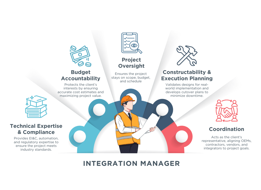 Diagram showing the role of an Integration Manager in capital projects